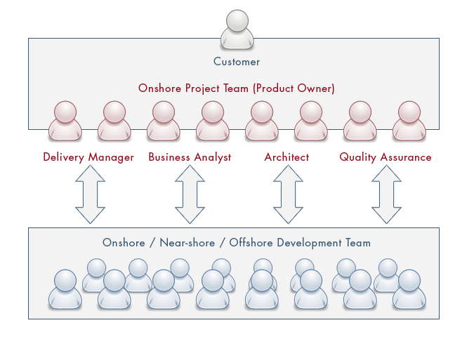 Agile_diagram_3