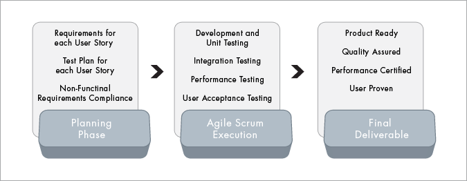 Agile_diagram_ReleaseView