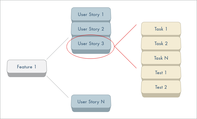 Agile_diagram_developmentView